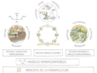 Illustration chapitre